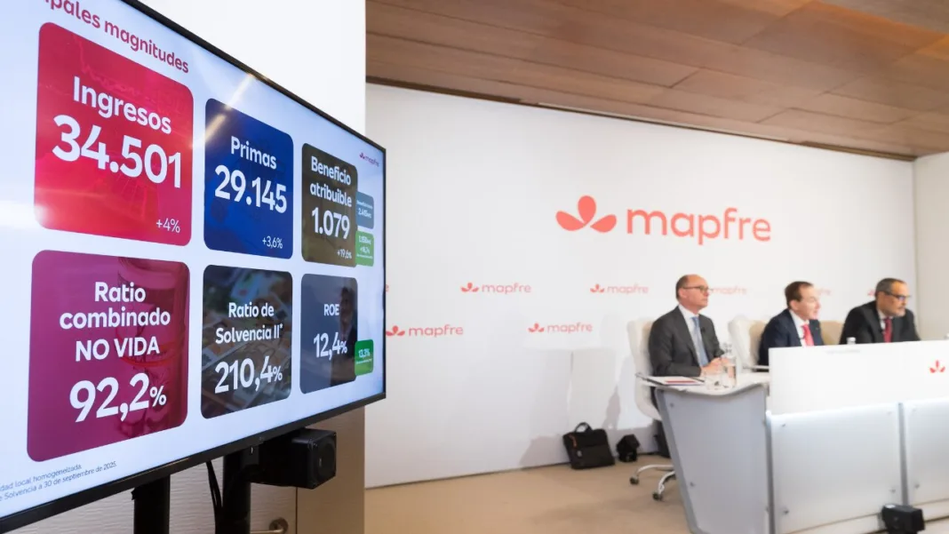 Mapfre volvió a beneficios en negocio de seguros de autos en 2025 y cerró la crisis del ramo